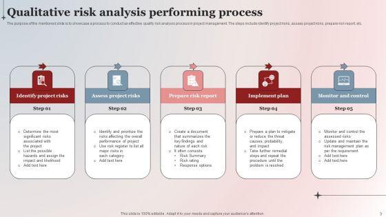 Qualitative_Risk_Evaluation_Ppt_PowerPoint_Presentation_Complete_Deck_With_Slides_Slide_3.jpg