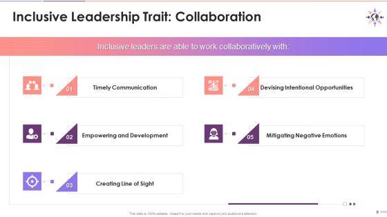 Qualities_Of_An_Inclusive_Leader_Training_Ppt_Slide_8.jpg