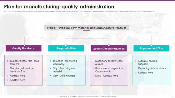 Quality_Administration_Plan_Ppt_PowerPoint_Presentation_Complete_With_Slides_Slide_4.jpg