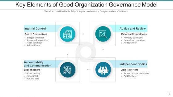 Quality_Administration_Service_Audit_Ppt_PowerPoint_Presentation_Complete_Deck_With_Slides_Slide_10.jpg
