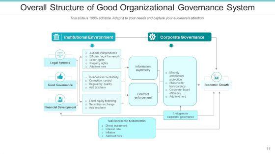Quality_Administration_Service_Audit_Ppt_PowerPoint_Presentation_Complete_Deck_With_Slides_Slide_11.jpg