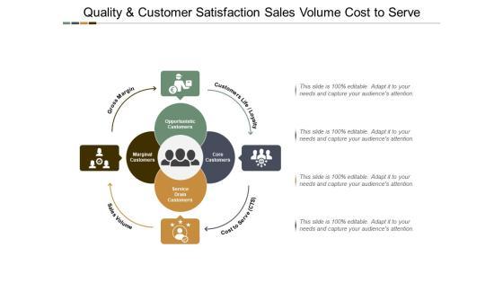 Quality And Customer Satisfaction Sales Volume Cost To Serve Ppt PowerPoint Presentation Ideas Graphics Pictures Quality And Customer Satisfaction Sales Volume Cost To Serve Ppt PowerPoint Presentation Ideas Graphics Pictures