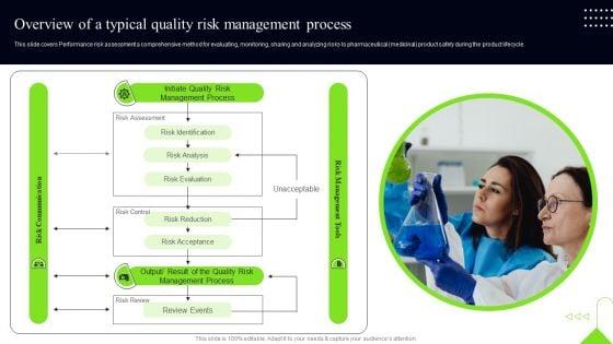 Quality_Assessment_Overview_Of_A_Typical_Quality_Risk_Management_Process_Topics_PDF_Slide_1.jpg