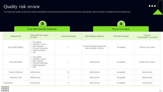Quality_Assessment_Ppt_PowerPoint_Presentation_Complete_Deck_Slide_21.jpg