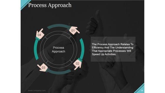 Quality_Assurance_Activities_And_Processes_Ppt_PowerPoint_Presentation_Complete_Deck_With_Slides_Slide_14.jpg