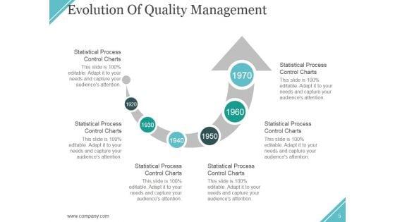 Quality_Assurance_Activities_And_Processes_Ppt_PowerPoint_Presentation_Complete_Deck_With_Slides_Slide_5.jpg