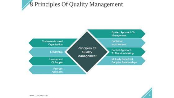 Quality_Assurance_Activities_And_Processes_Ppt_PowerPoint_Presentation_Complete_Deck_With_Slides_Slide_7.jpg