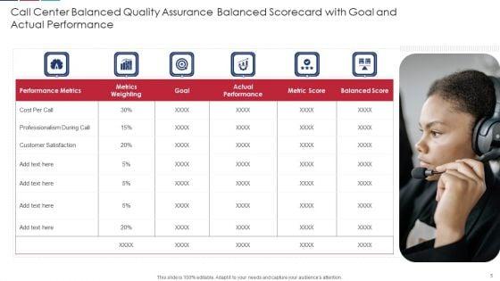 Quality_Assurance_Balanced_Scorecard_Ppt_PowerPoint_Presentation_Complete_Deck_With_Slides_Slide_5.jpg