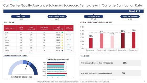 Quality_Assurance_Balanced_Scorecard_Ppt_PowerPoint_Presentation_Complete_Deck_With_Slides_Slide_6.jpg