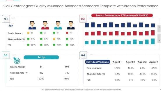 Quality_Assurance_Balanced_Scorecard_Ppt_PowerPoint_Presentation_Complete_Deck_With_Slides_Slide_8.jpg