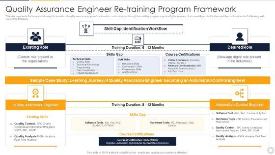 Quality Assurance Engineer Re Training Program Framework Microsoft PDF Quality Assurance Engineer Re Training Program Framework Microsoft PDF