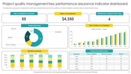 Quality_Assurance_Indicator_Dashboard_Ppt_PowerPoint_Presentation_Complete_Deck_With_Slides_Slide_11.jpg