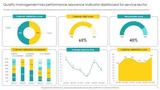 Quality_Assurance_Indicator_Dashboard_Ppt_PowerPoint_Presentation_Complete_Deck_With_Slides_Slide_13.jpg