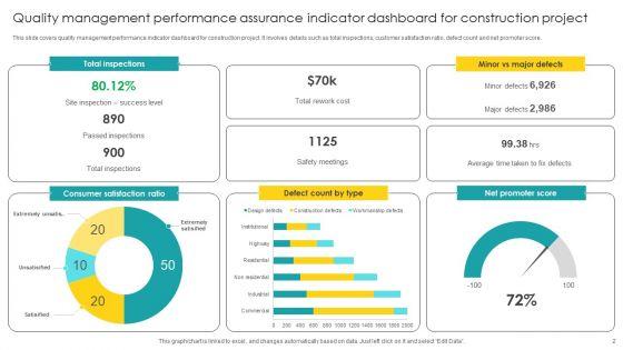 Quality_Assurance_Indicator_Dashboard_Ppt_PowerPoint_Presentation_Complete_Deck_With_Slides_Slide_2.jpg