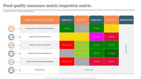 Quality_Assurance_Matrix_Ppt_PowerPoint_Presentation_Complete_With_Slides_Slide_5.jpg
