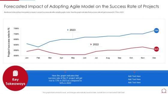 Quality_Assurance_Model_For_Agile_IT_Forecasted_Impact_Of_Adopting_Agile_Model_Themes_PDF_Slide_1.jpg