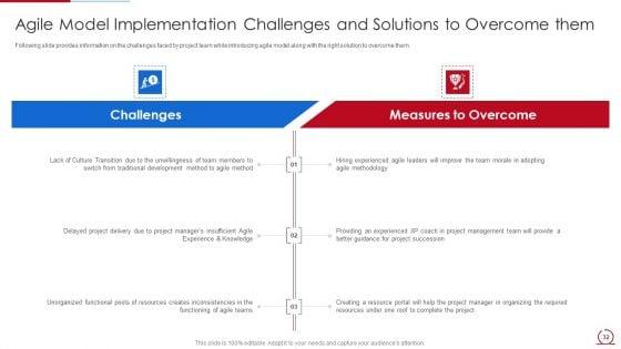 Quality_Assurance_Model_For_Agile_IT_Ppt_PowerPoint_Presentation_Complete_Deck_With_Slides_Slide_32.jpg