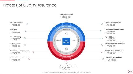 Quality_Assurance_Model_For_Agile_IT_Ppt_PowerPoint_Presentation_Complete_Deck_With_Slides_Slide_40.jpg