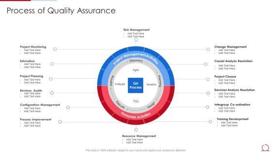Quality_Assurance_Model_For_Agile_IT_Process_Of_Quality_Assurance_Demonstration_PDF_Slide_1.jpg