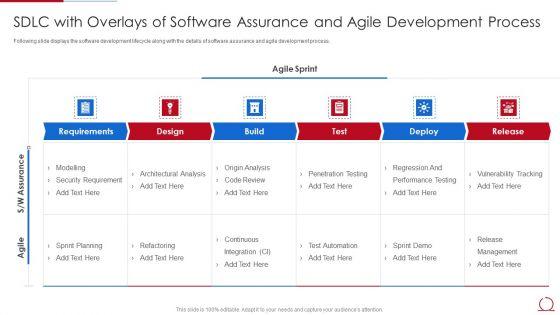 Quality_Assurance_Model_For_Agile_IT_Sdlc_With_Overlays_Of_Software_Assurance_And_Agile_Information_PDF_Slide_1.jpg