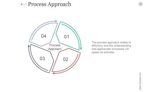 Quality_Assurance_Plan_Analysis_And_Management_PowerPoint_Presentation_Complete_Deck_With_Slides_Slide_14.jpg