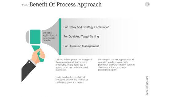 Quality_Assurance_Plan_Analysis_And_Management_PowerPoint_Presentation_Complete_Deck_With_Slides_Slide_15.jpg