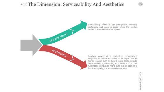 Quality_Assurance_Plan_Analysis_And_Management_PowerPoint_Presentation_Complete_Deck_With_Slides_Slide_25.jpg