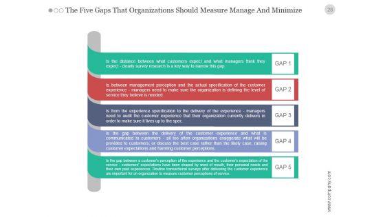 Quality_Assurance_Plan_Analysis_And_Management_PowerPoint_Presentation_Complete_Deck_With_Slides_Slide_28.jpg