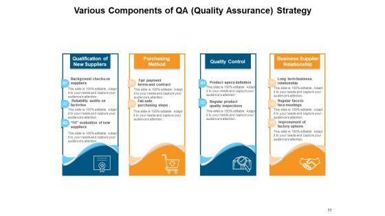 Quality_Assurance_Plan_Strategy_Business_Ppt_PowerPoint_Presentation_Complete_Deck_Slide_11.jpg