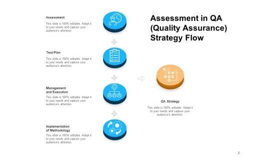 Quality_Assurance_Plan_Strategy_Business_Ppt_PowerPoint_Presentation_Complete_Deck_Slide_2.jpg