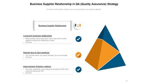 Quality_Assurance_Plan_Strategy_Business_Ppt_PowerPoint_Presentation_Complete_Deck_Slide_3.jpg