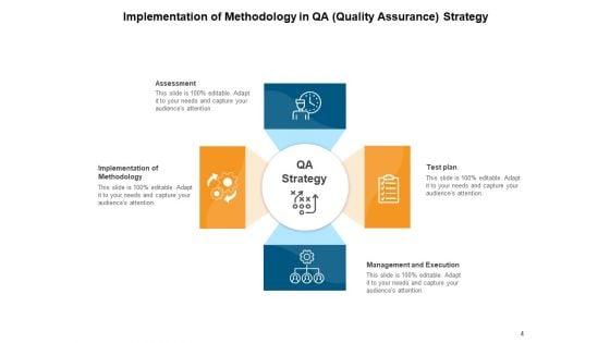 Quality_Assurance_Plan_Strategy_Business_Ppt_PowerPoint_Presentation_Complete_Deck_Slide_4.jpg