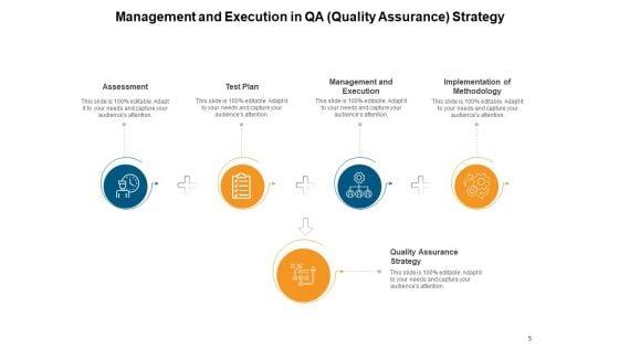 Quality_Assurance_Plan_Strategy_Business_Ppt_PowerPoint_Presentation_Complete_Deck_Slide_5.jpg
