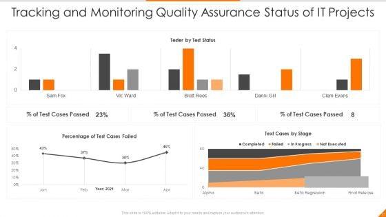 Quality_Assurance_Ppt_PowerPoint_Presentation_Complete_Deck_Slide_11.jpg