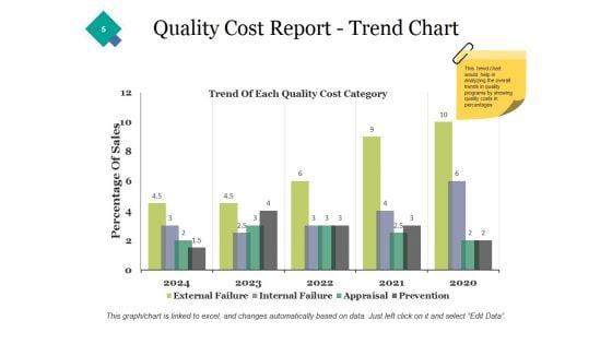 Quality_Assurance_Ppt_PowerPoint_Presentation_Complete_Deck_With_Slides_Slide_5.jpg