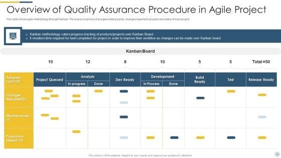 Quality_Assurance_Procedure_In_Agile_Project_Ppt_PowerPoint_Presentation_Complete_Deck_With_Slides_Slide_10.jpg