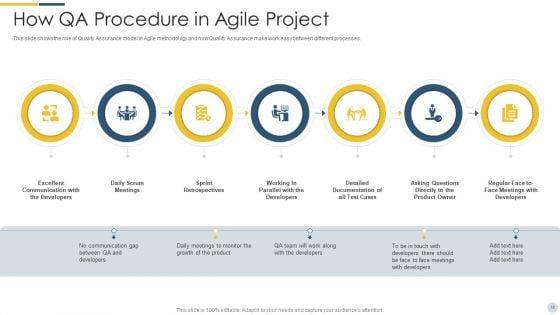 Quality_Assurance_Procedure_In_Agile_Project_Ppt_PowerPoint_Presentation_Complete_Deck_With_Slides_Slide_16.jpg