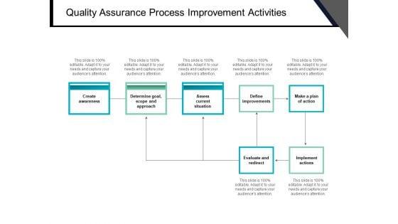 Quality_Assurance_Process_Improvement_Activities_Ppt_PowerPoint_Presentation_Infographic_Template_Slide_Portrait_Slide_1.jpg