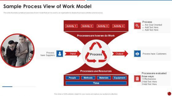 Quality_Assurance_Templates_Set_2_Sample_Process_View_Of_Work_Model_Icons_PDF_Slide_1.jpg