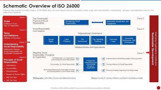 Quality_Assurance_Templates_Set_2_Schematic_Overview_Of_Iso_26000_Brochure_PDF_Slide_1.jpg