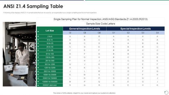 Quality_Assurance_Templates_Set_3_Ansi_Z1_4_Sampling_Table_Infographics_PDF_Slide_1.jpg