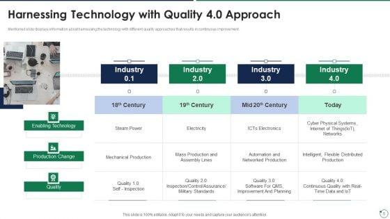Quality_Assurance_Templates_Set_3_Ppt_PowerPoint_Presentation_Complete_Deck_With_Slides_Slide_5.jpg