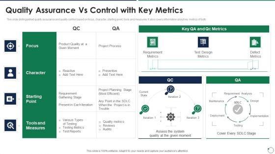 Quality_Assurance_Templates_Set_3_Quality_Assurance_Vs_Control_With_Key_Metrics_Demonstration_PDF_Slide_1.jpg