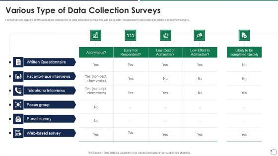 Quality_Assurance_Templates_Set_3_Various_Type_Of_Data_Collection_Surveys_Pictures_PDF_Slide_1.jpg