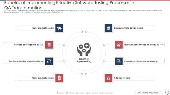 Quality_Assurance_Transformation_Strategies_To_Improve_Business_Performance_Efficiency_Ppt_PowerPoint_Presentation_Complete_Deck_With_Slides_Slide_27.jpg
