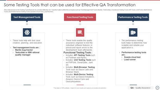 Quality_Assurance_Transformation_Strategies_To_Improve_Business_Performance_Efficiency_Ppt_PowerPoint_Presentation_Complete_Deck_With_Slides_Slide_29.jpg