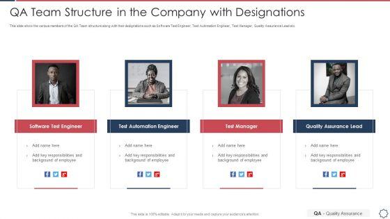 Quality_Assurance_Transformation_Strategies_To_Improve_Business_Performance_Efficiency_QA_Team_Structure_Elements_PDF_Slide_1.jpg