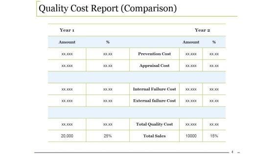 Quality_Control_Budgeting_Ppt_PowerPoint_Presentation_Complete_Deck_With_Slides_Slide_4.jpg