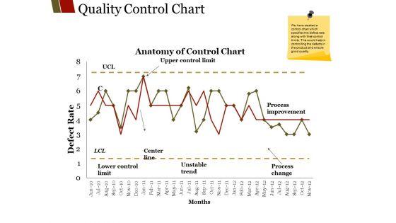 Quality_Control_Chart_Ppt_PowerPoint_Presentation_File_Graphics_Design_Slide_1.jpg