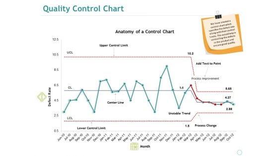 Quality_Control_Chart_Ppt_PowerPoint_Presentation_Summary_Sample_Slide_1.jpg